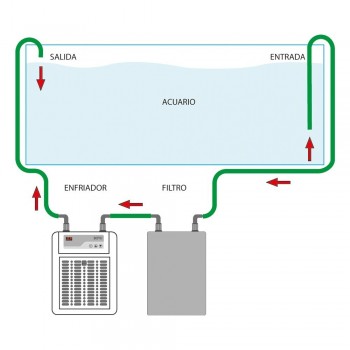 Chiller LN-2600 de 1HP